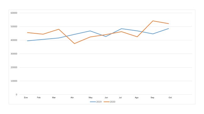 Evolução mensal do abate de suínos (cabeças)