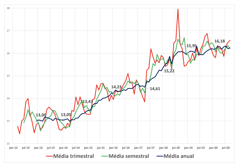 Saldo interno per capita de carne suína: total abatido (IBGE) menos total exportado (ABPA).