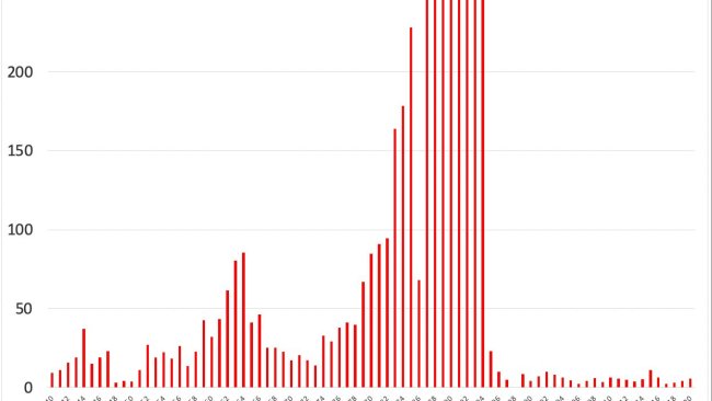 Inflação anual percentual - Índices de preços ao consumidor - IPC (FIPE).