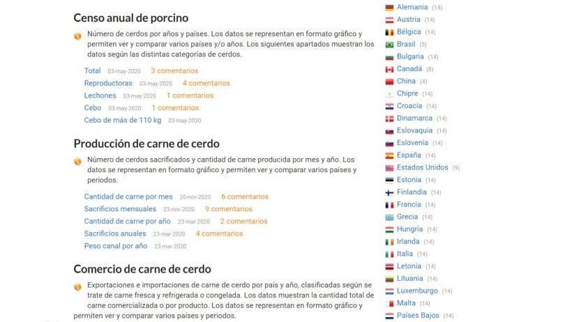 En las estadísticas del sector porcino de 333 puedes acceder a visualizar los datos de un país determinado clicando encima del nombre del país.