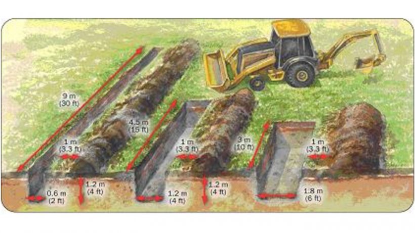 Figura 1. Use diferentes medidas de trincheira dependendo dos animais a serem enterrados (fonte: Minist&eacute;rio da Agricultura, Alimentos e Assuntos Rurais de Ont&aacute;rio).
