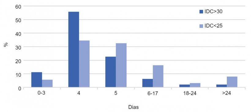 Gráfico 2. Distribuição (%) dos IDC por tipo de exploração. Ano 2017. 