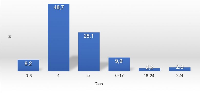 Gráfico 1. Distribuição do IDC em 2017