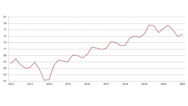 United States quarterly hogs and pigs inventory (Million head) - June 1. Source: USDA.