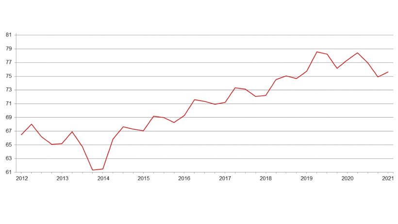 United States quarterly hogs and pigs inventory (Million head) - June 1. Source: USDA.