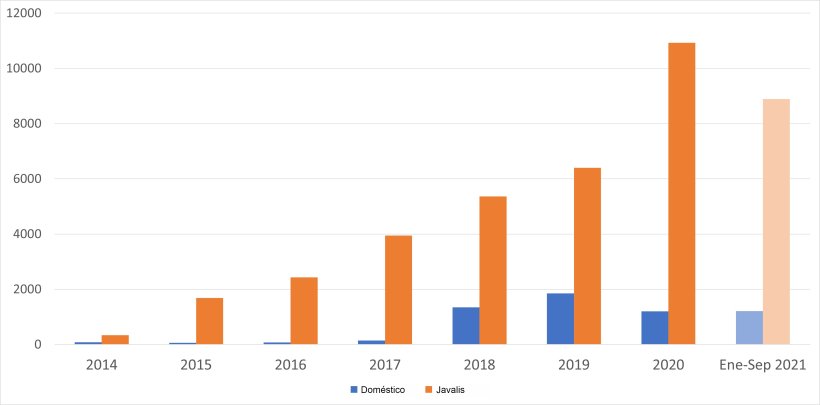 Evolução de surtos de PSA na UE