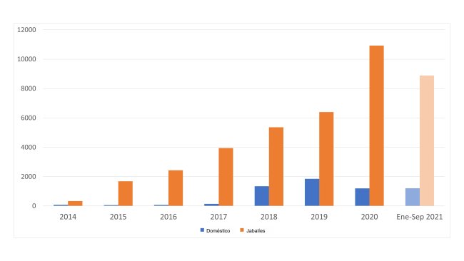 Evolução de surtos de PSA na UE