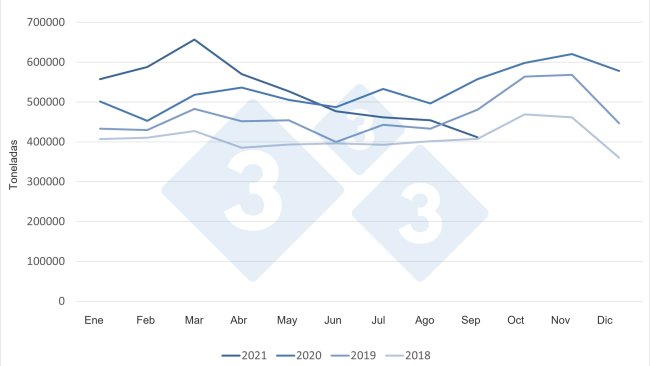 Figura 1. Exportações mensais de carne suína da UE para todos os destinos