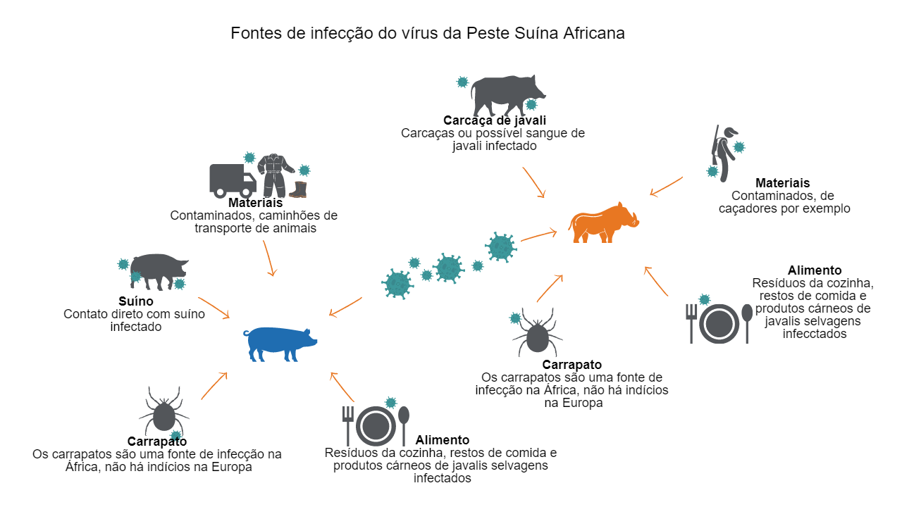 Fonte: Wageningen University &amp; Research
