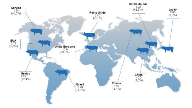 Números em milhões de cabeças, variação em relação a 2021;