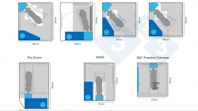 Figura 3. Diferentes modelos comerciais de maternidades em semi-confinamento. Infográfico feito pela 333 com base nos dados de www.freefarrowing.org