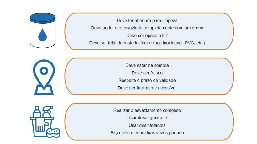 Recomenda&ccedil;&otilde;es para o armazenamento correto de &oacute;leos vegetais e gorduras animais.
