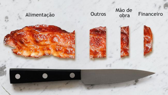 &Iacute;ndice de Convers&atilde;o
