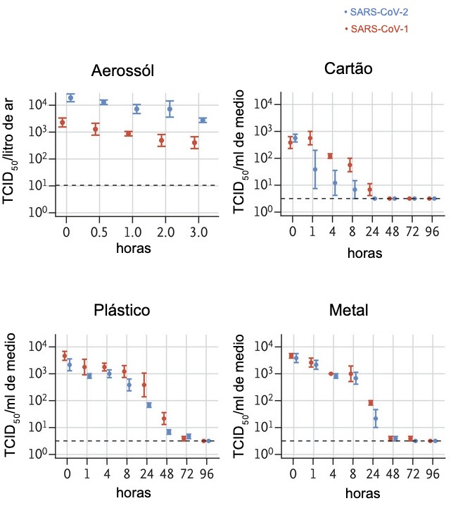 Títulos de virus viable 