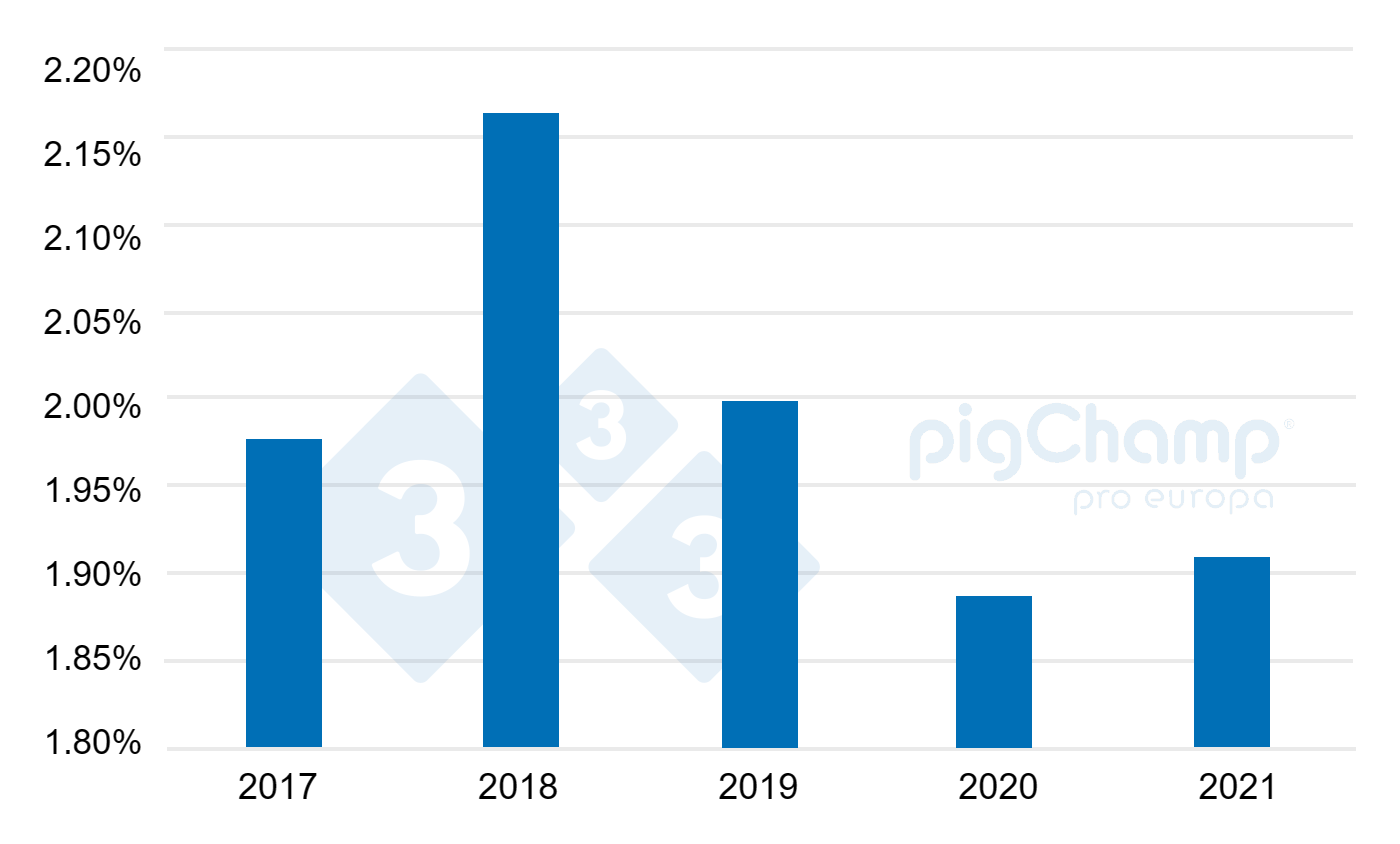 Evolução das matrizes mães de leite 2017-2021.