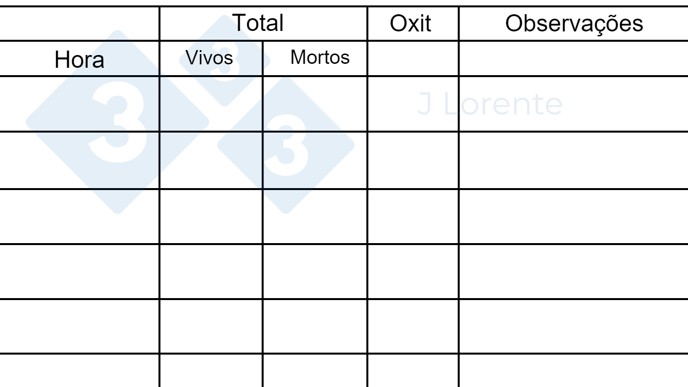 Folha de monitoria de parto