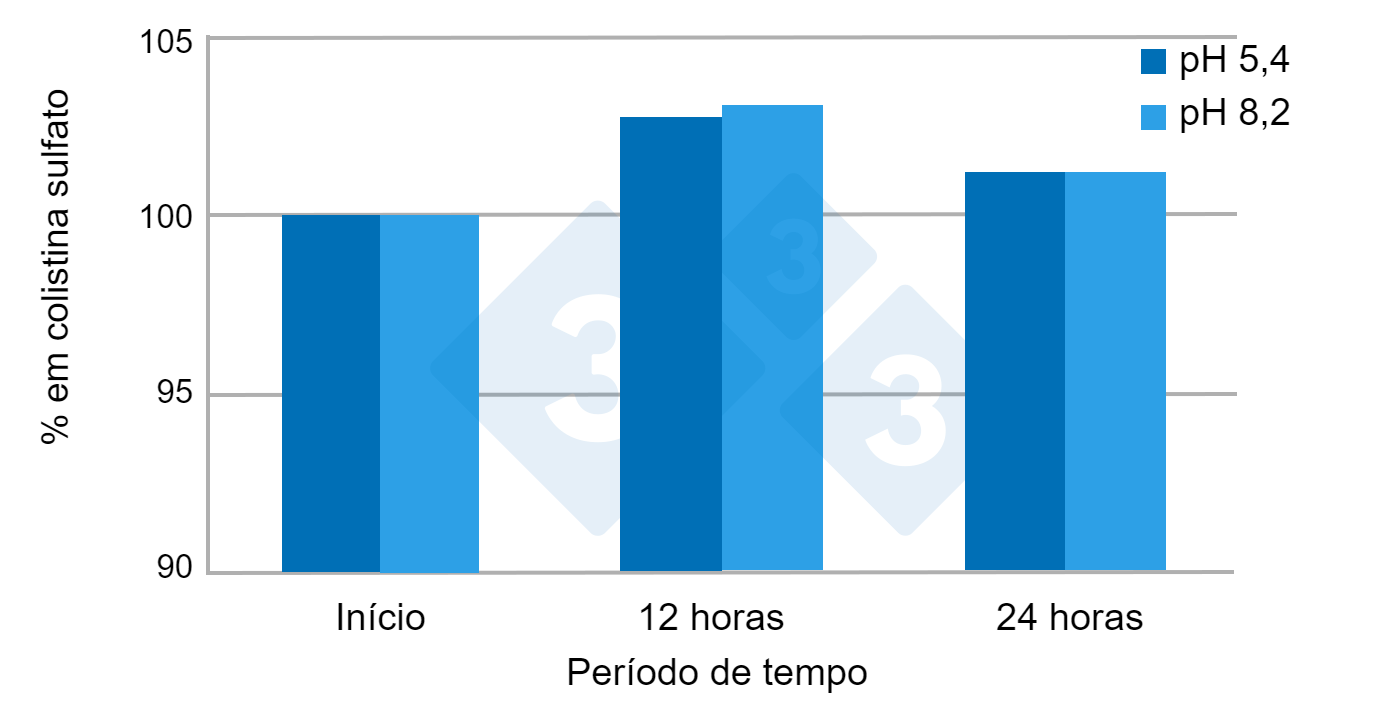 Exemplo de teste de estabilidade de um produto comercial em água dura e mole por 24 horas