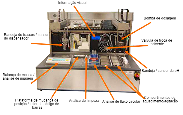 Sistema de laboratório para estudos de degradação de produtos farmacêuticos