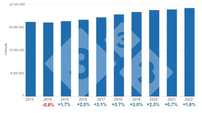 Gráfico 1. Evolução do plantel total de suínos, variações percentuais anuais. Elaborado pelo Departamento de Economia e Inteligência de Mercado da 333 com dados do Serviço de Informação Agroalimentar e Pesqueira (SIAP).