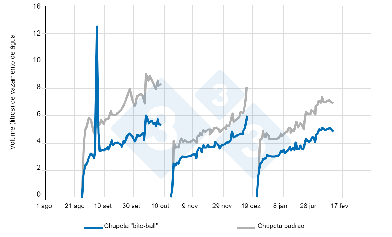 Consumo de água por suíno