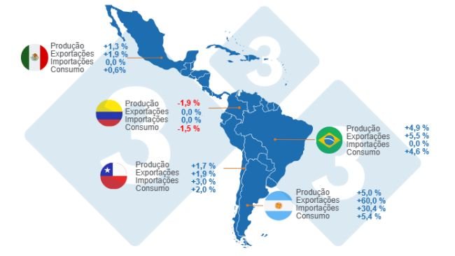 Mapa 1. Crescimento estimado das variáveis fundamentais da suinocultura para os países líderes da América Latina em 2024. Elaborado pelo Departamento de Economia e Inteligência de Mercado da 333 com dados da FAS – USDA.