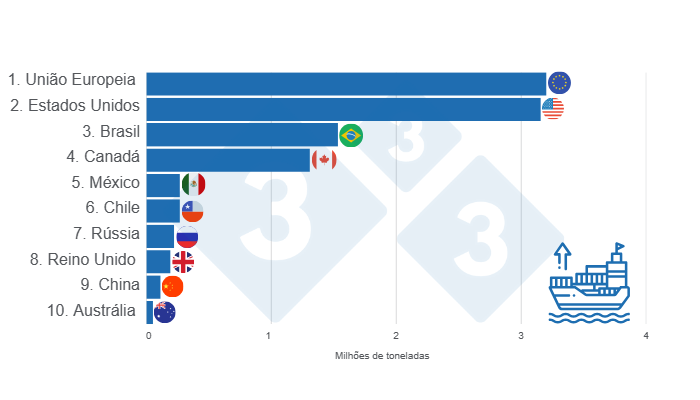 Tiers: conheça os países com maiores CPM e entenda os níveis