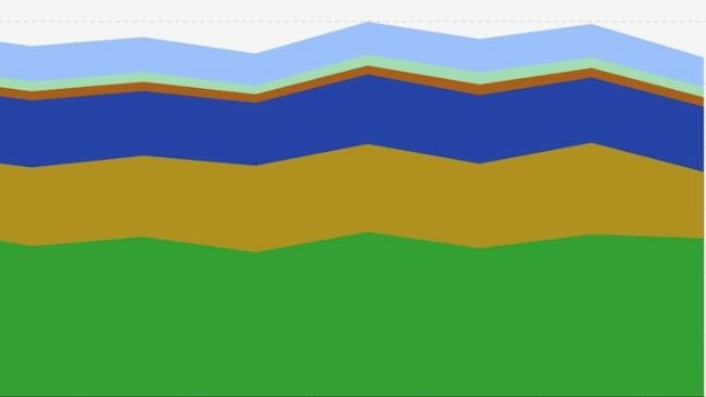 Produção dos principais cereais na UE, 2012-2022. Fonte: Eurostat