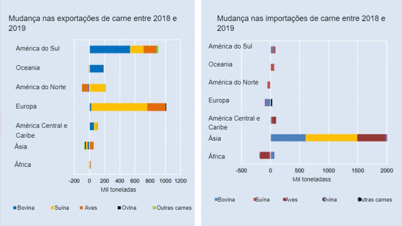 Source: FAO
