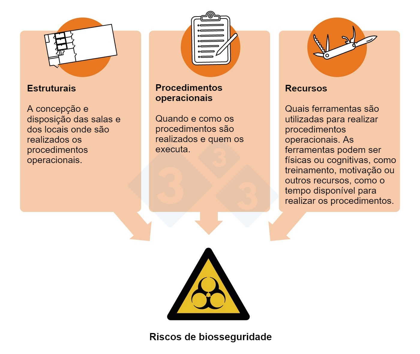 Melhorar a biosseguridade através da investigação de surtos