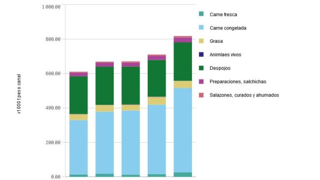 Exportações europeias de produtos suínos  (Jan-Fev 2016-2020)