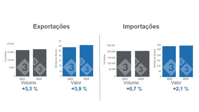 Gráfico 1. Comércio internacional de carne suína em janeiro de 2024, variações anuais em toneladas. Elaborado pelo Departamento de Economia e Inteligência de Mercado da 333 América Latina com dados do Grupo de Consultoria de Mercado Agrícola (GCMA).