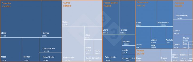Principais exportadores europeus de carne su&iacute;na e produtos su&iacute;nos para pa&iacute;ses terceiros e principais destinos. Fonte: 333 com base em dados da DG-Agri.
