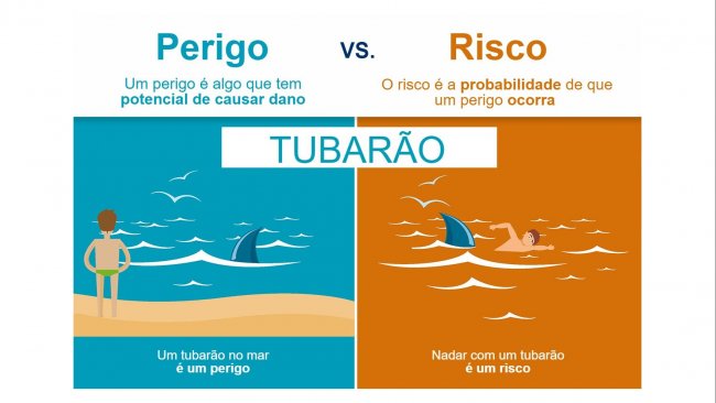 Figura 1. A diferença entre perigo e risco. Fonte: EFSA