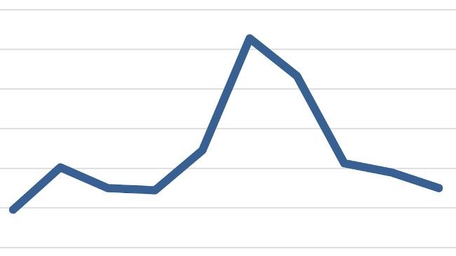 Importações chinesas de carne suína e previsão para 2024. Fonte: USDA-FAS-PSD..