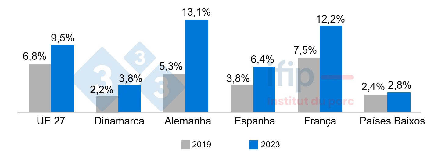 Proporción de la población que no puede permitirse una comida que contenga proteína cárnica (carne, pollo o pescado) cada 2 días.