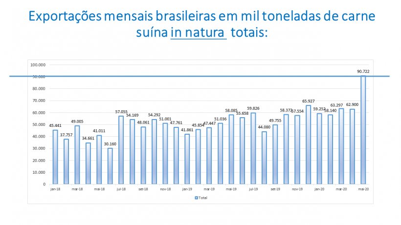 Fonte: Ministério da Economia SECEX – Secretaria de Comércio Exterior.
