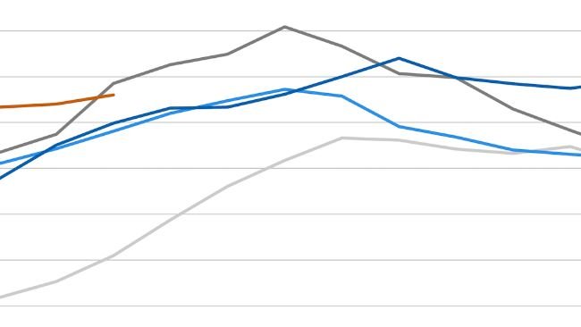 Índice de preços da carne da FAO. Fonte: FAO.