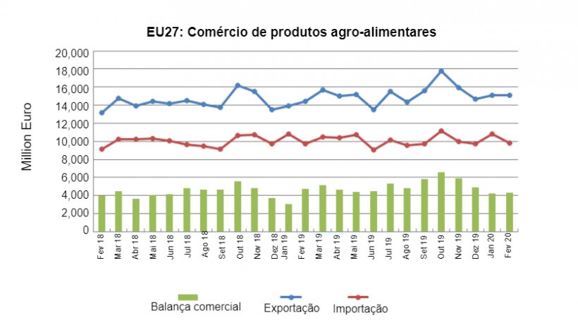 Source: Comext
