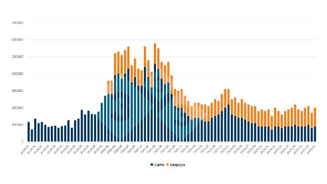 Evolución de las importaciones mensuales chinas de carne de cerdo y despojos. Fuente: 333 a partir de datos de la Administración General de Aduanas de China.