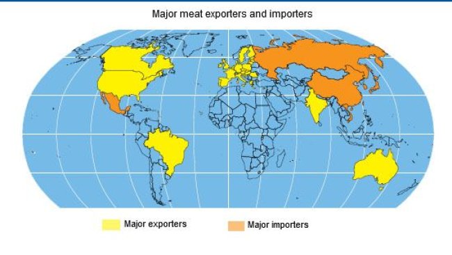 Principais exportadores e importadores de carne