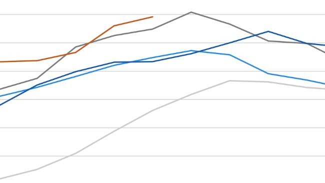 Índice de preços da carne. Fonte: FAO.
