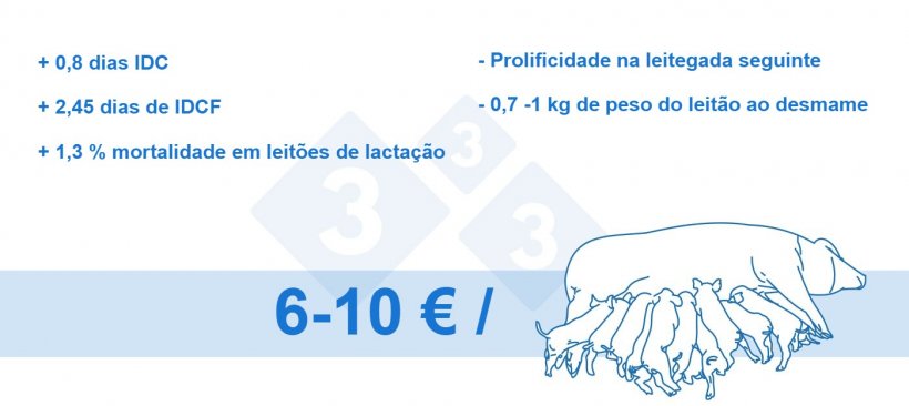 Figura 4. Perda por porca obtida (dados internos)
