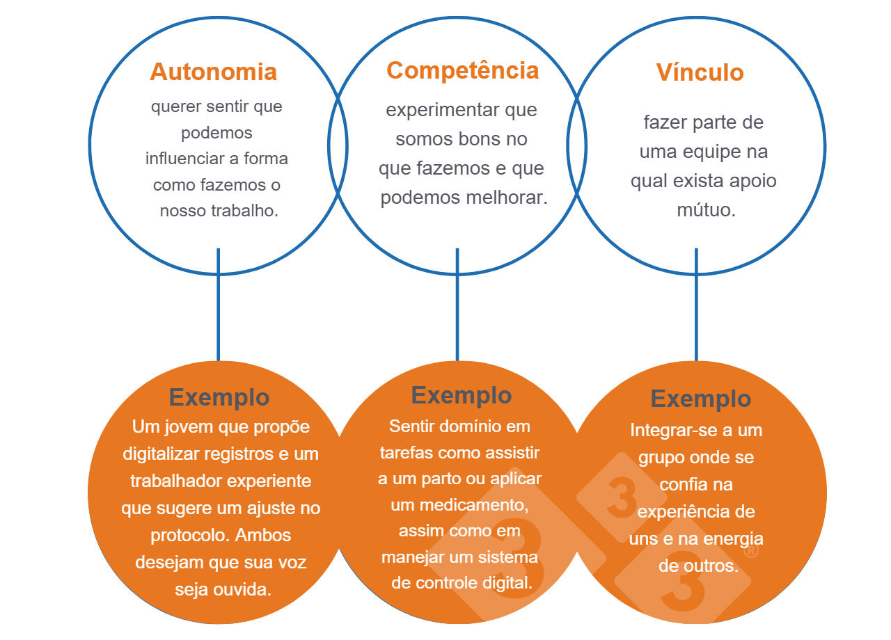 Necesidades universales