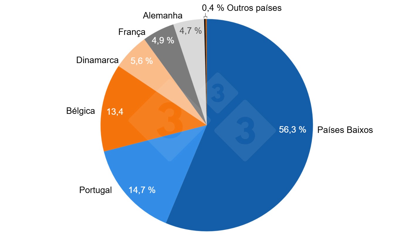 Origen de las importaciones de cerdos vivos a España (2020-2025)