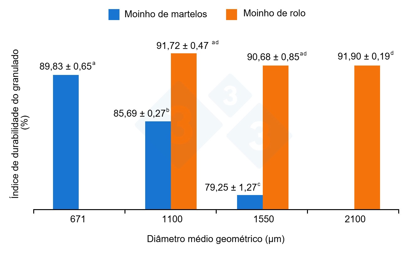 Impacto del tipo de molienda (martillos vs. rodillos) sobre la calidad del granulado