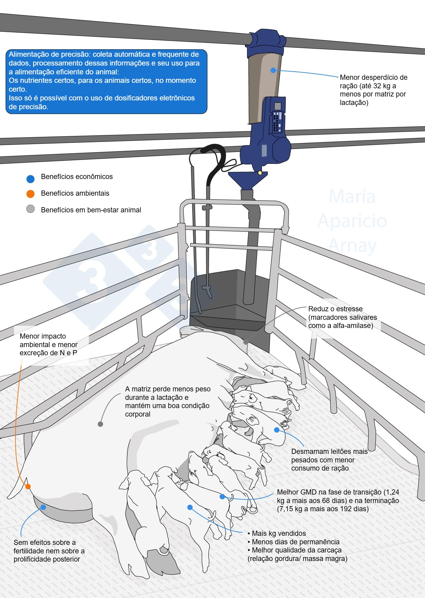 Beneficios de la alimentación electrónica