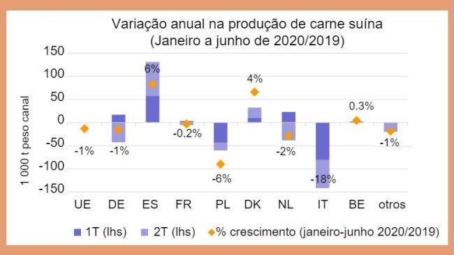 Fonte: DG Agricultura e Desenvolvimento Rural, com base no Eurostat.